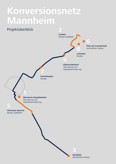 Übersicht über die Baumaßnahmen zum Konversionsnetz Mannheim